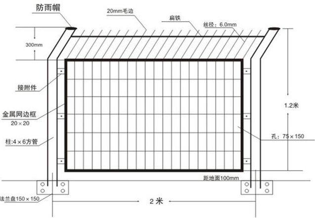 框架护栏